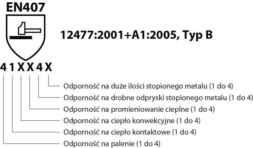 Rękawice spawalnicze DONAU SAFETY DS-WELTIG TIG skóra kozia rozm. 8/M biało-szare