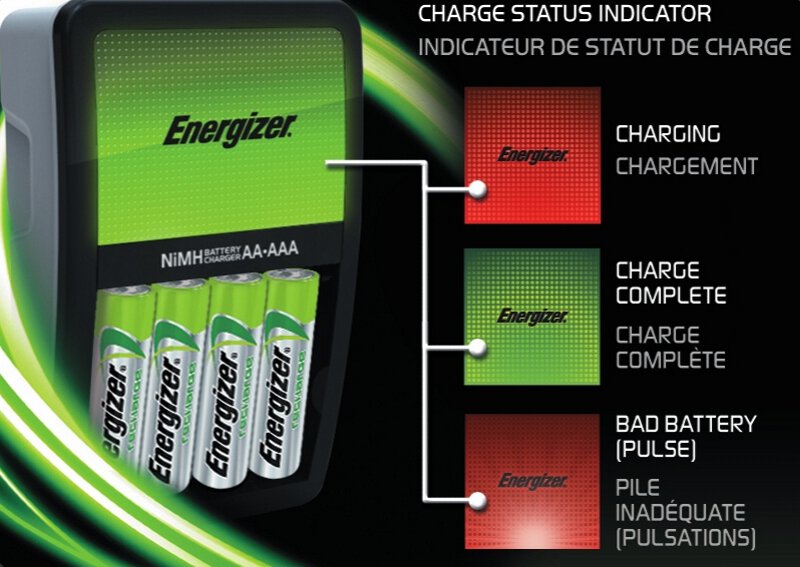 Ładowarka ENERGIZER Maxi + 4 szt. akumulatorków Power Plus AA